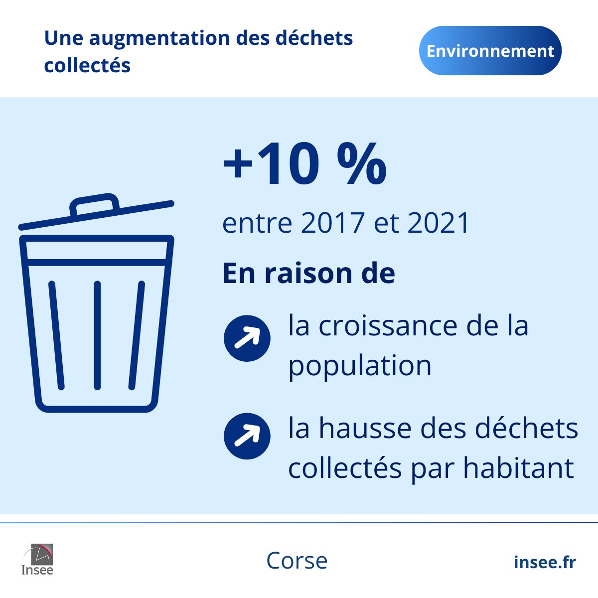 Insee Corse tweet media