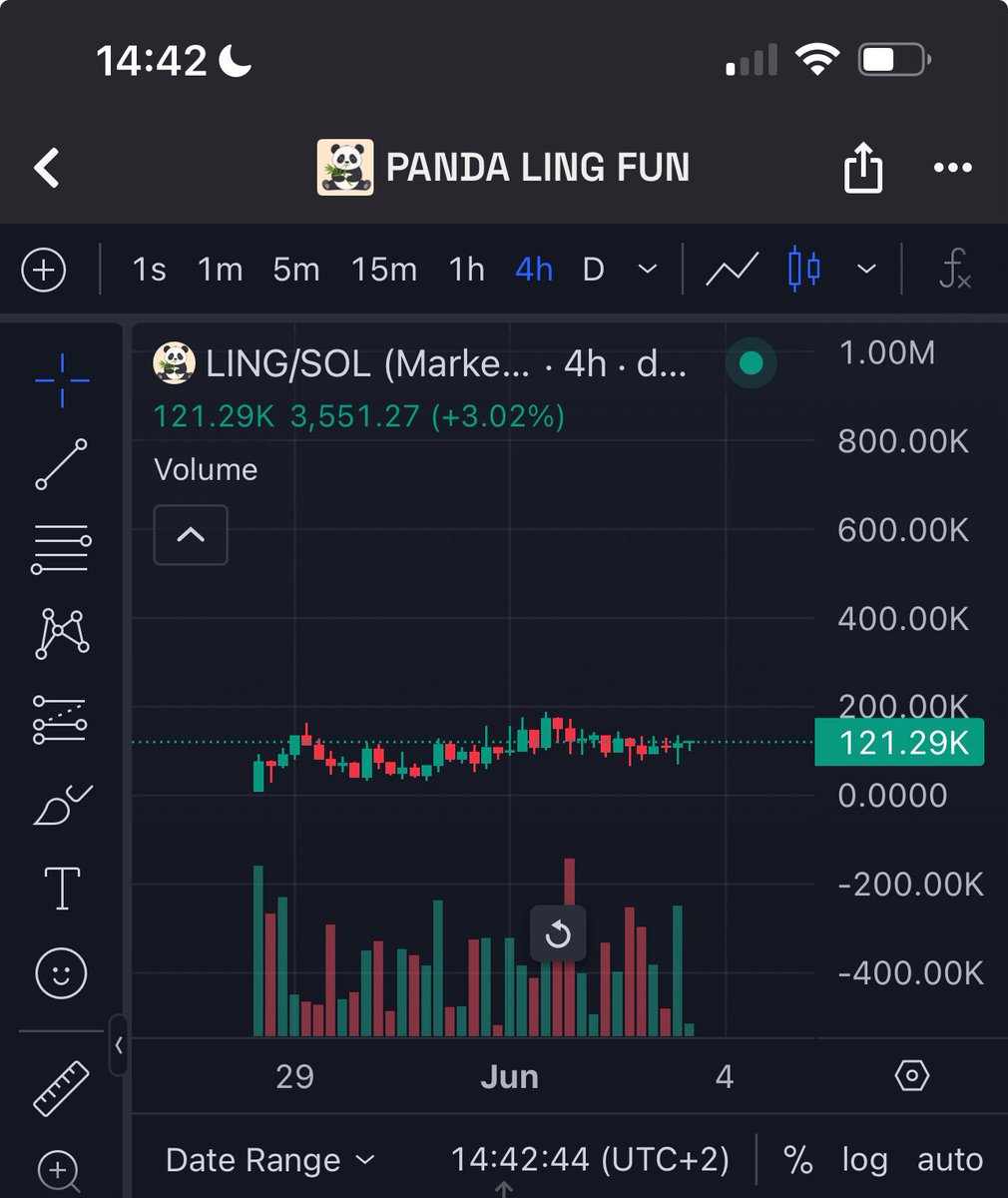 Dutchcoins | Crypto tweet media