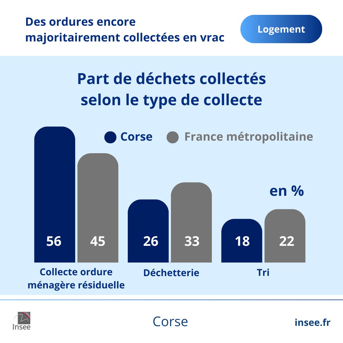 Insee Corse tweet media