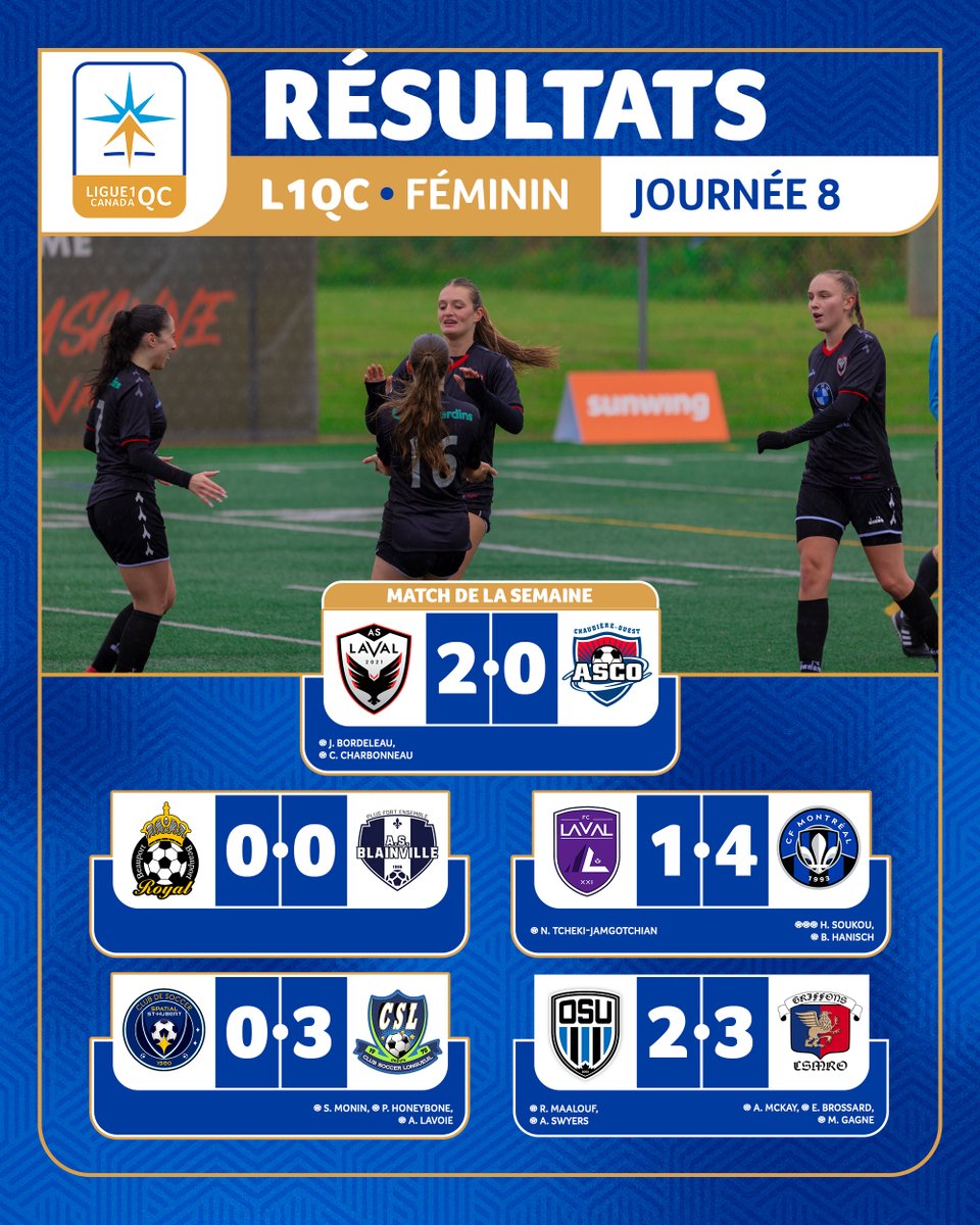 [Résultats-L1QC]

Gros week-end en L1QC! ⚽️💥

La saison continue de livrer son lot d’émotions! 

Pour consulter tous les scores et classements : bit.ly/3GeGGg4