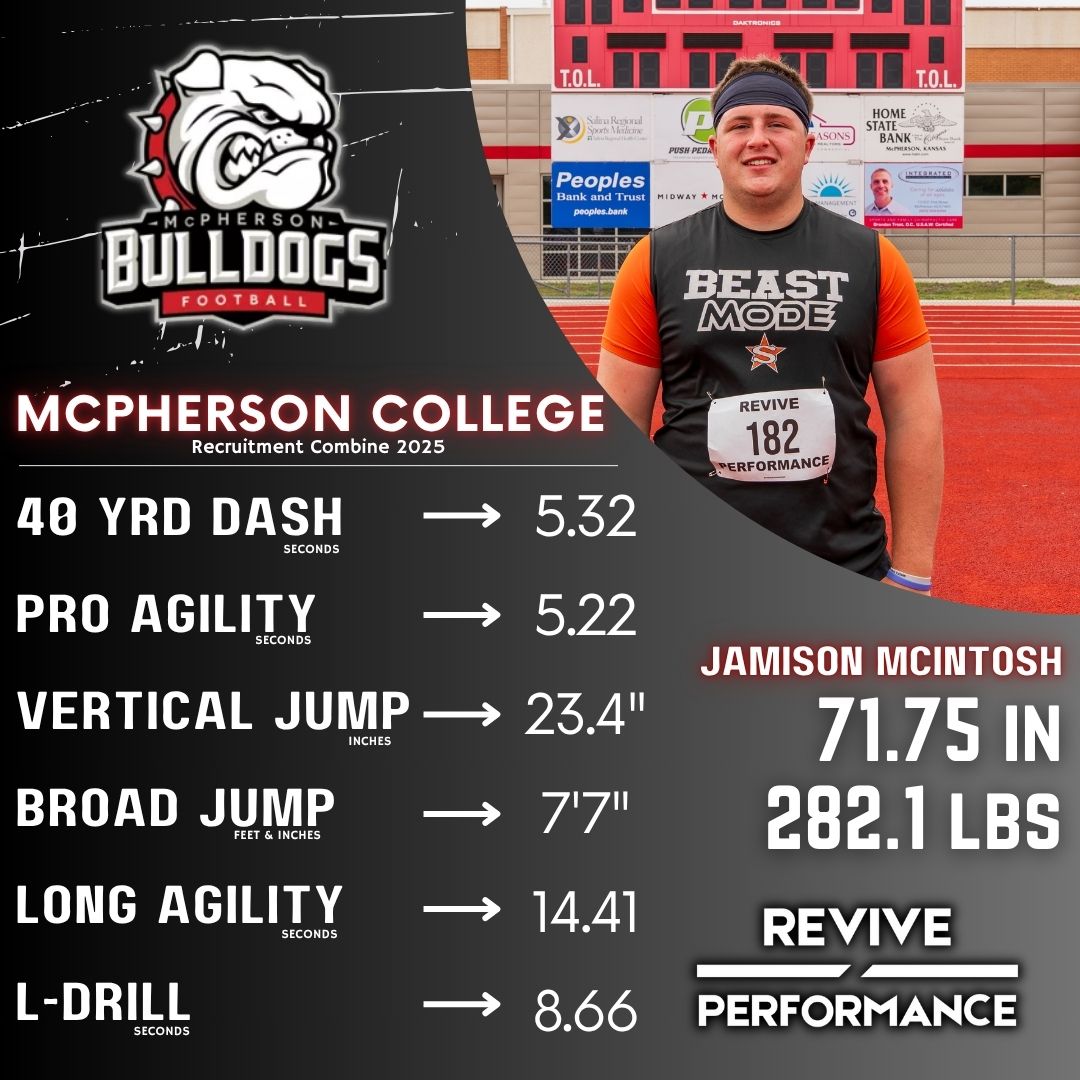 Market Athletes (@marketathletes) on Twitter photo Finishing up player cards from <a href="/MACBulldogsFB/">McPherson Football</a> 2025 Summer Camp powered by Revive Performance.
Came across <a href="/jhmac71/">Jamison McIntosh</a> and remembered him from OLine drill work - he looked darn good!
Then I see these results and thought, those look darn good as well! Solid job brotha Finishing up player cards from <a href="/MACBulldogsFB/">McPherson Football</a> 2025 Summer Camp powered by Revive Performance.
Came across <a href="/jhmac71/">Jamison McIntosh</a> and remembered him from OLine drill work - he looked darn good!
Then I see these results and thought, those look darn good as well! Solid job brotha