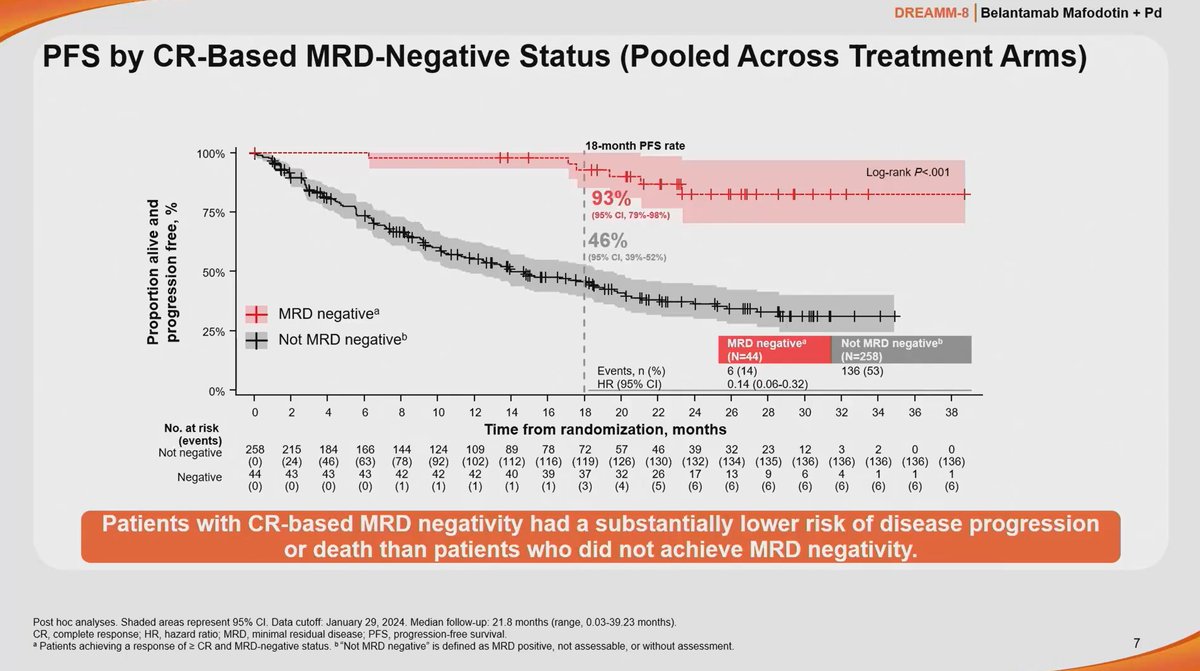 Multiple Myeloma Hub tweet media