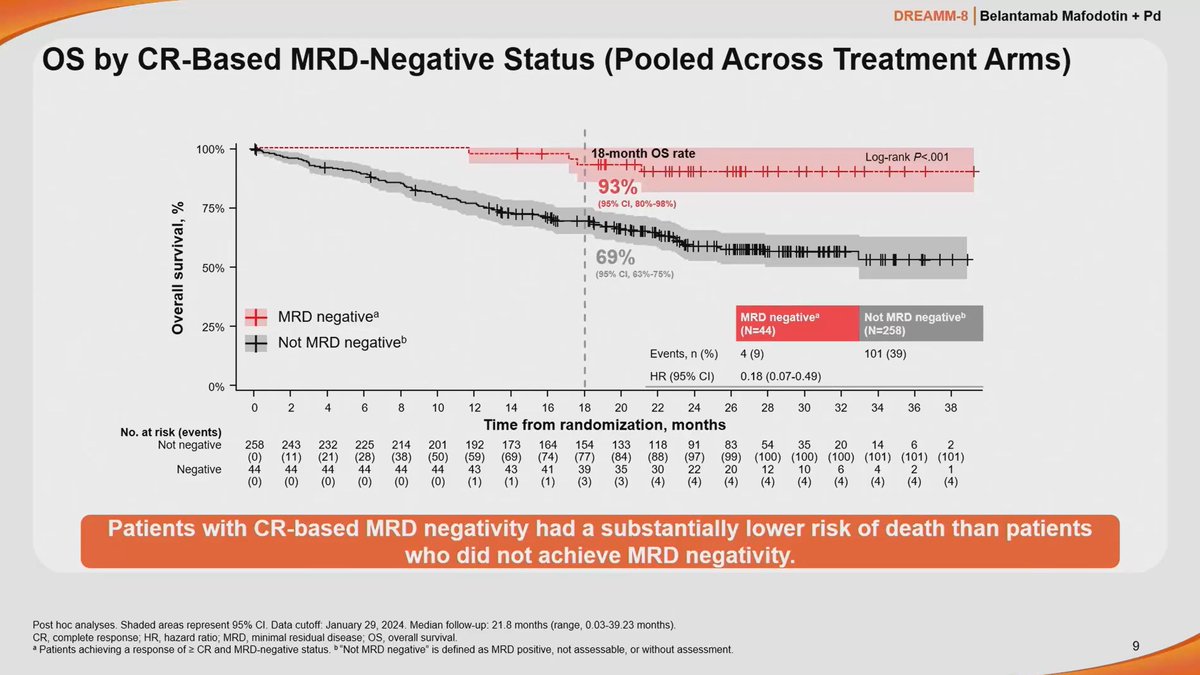 Multiple Myeloma Hub tweet media