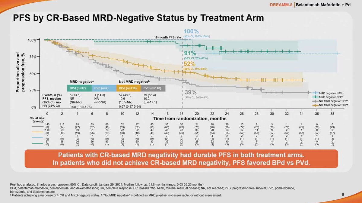 Multiple Myeloma Hub tweet media