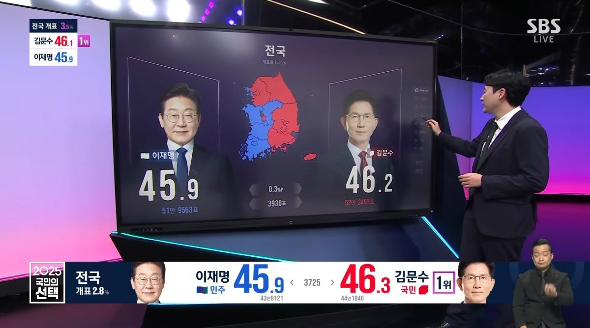 아니 이 미친새끼들 계엄터졌을때 다 기절해있었음? 이 씹새끼들아 아 존나막막하네 아