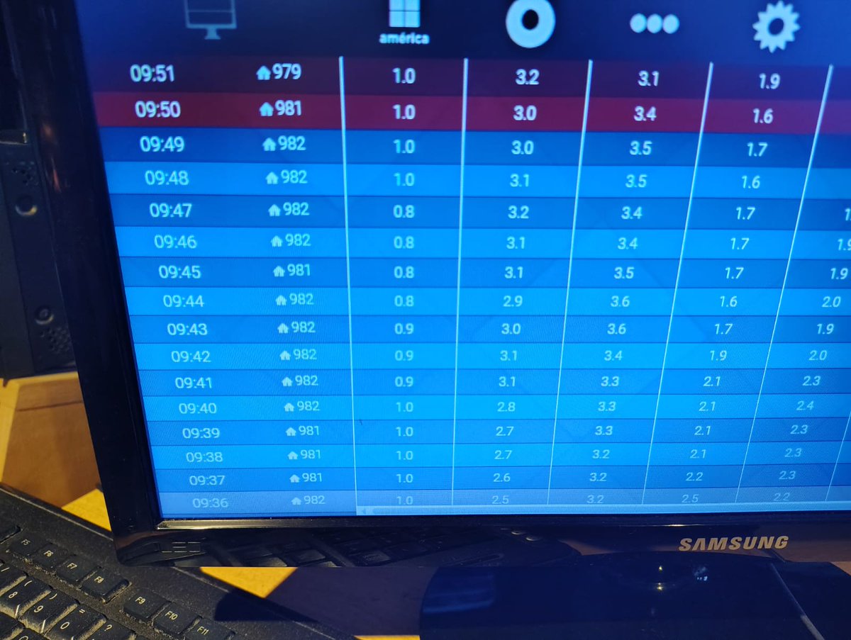 Rating de Martes a la mañana. <a href="/telenueveC9/">Telenueve</a>