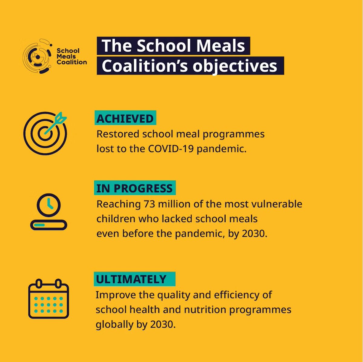School Meals Coalition (@schoolmeals_) on Twitter photo 🌍The <a href="/SchoolMeals_/">School Meals Coalition</a> Coalition is led by over 100 governments and supported by over 140 partners working to ensure no child has to go to school on an empty stomach.
⬇️ By 2030, the goal is clear: stronger, more efficient school health & nutrition programmes worldwide.
🔗 Learn 🌍The <a href="/SchoolMeals_/">School Meals Coalition</a> Coalition is led by over 100 governments and supported by over 140 partners working to ensure no child has to go to school on an empty stomach.
⬇️ By 2030, the goal is clear: stronger, more efficient school health & nutrition programmes worldwide.
🔗 Learn