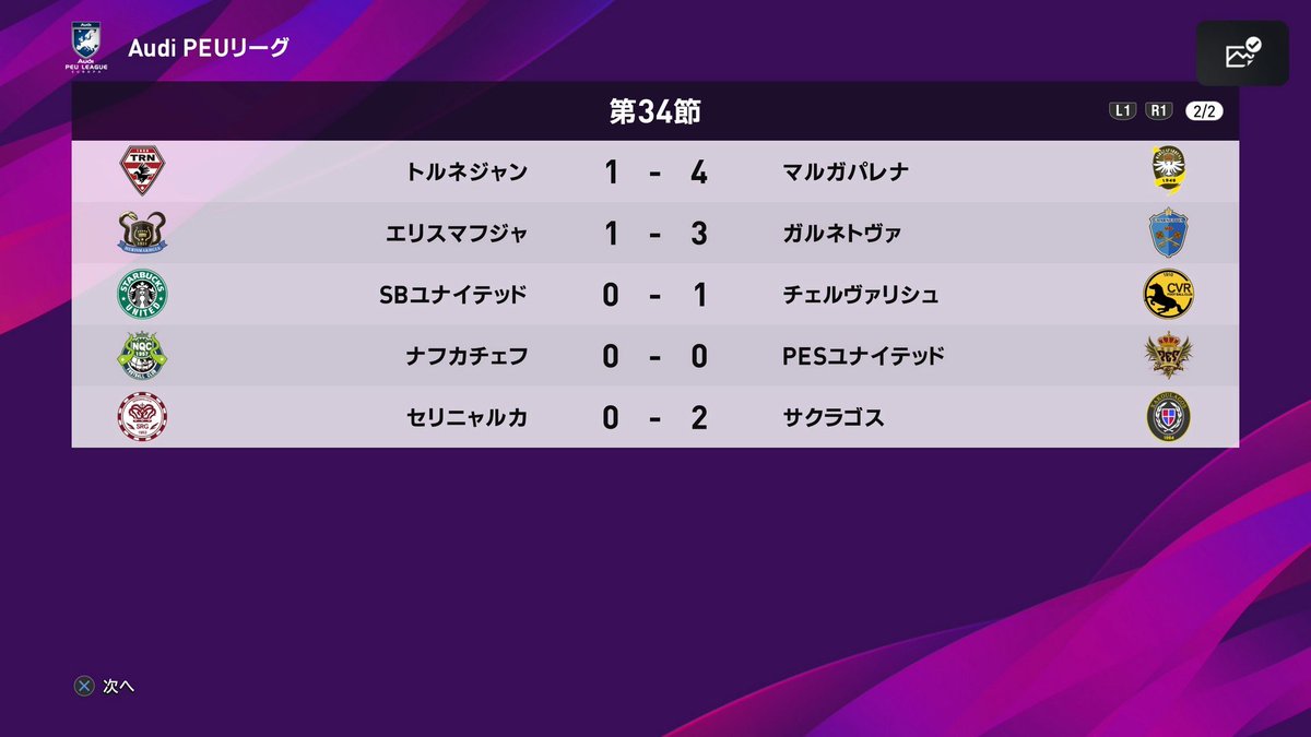 PEUleague's tweet photo. Audi PEU league第34節が行われました。
#PEU27 https://t.co/P5QNIVj4SS