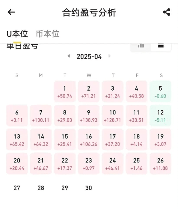 币圈三个故事：

①“48万哥”用买房积蓄48万买币，因政策暴跌至9万，2016年3000元时抛币买房，亏损离场却错过后续暴涨；

②“暴走北纬”以零用钱策略低价买入，2015年底囤300+枚比特币；

③朋友2016年入场，从短线煎熬到经历2018熊市后，通过学习周期规律实现资产增长。#BTC☀ #BTC走势分析