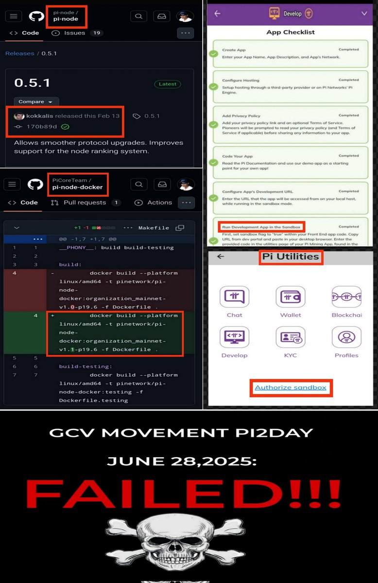 ‼️(CODE + DATA) VS (ANALYSIS + VOTING)‼️

Dear,True Pioneers.. 

I just want to remind us to keep thinking 'healthy' and wisely.The 'Urgent GCV' Movement carried out by GCV Ambassadors towards Pi2Day June 28,2025,will definitely fail!! 

I'll give you some data:

◾️Pi Nodes still