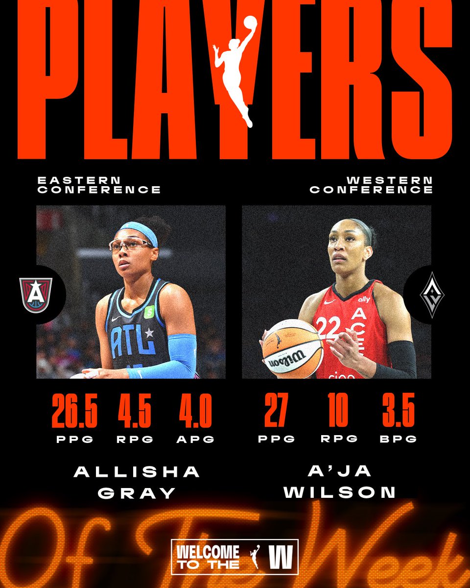 WNBA (@wnba) on Twitter photo 🏀 Week 2 Players of the Week 🏀
Eastern Conference: <a href="/Graytness_15/">Allisha Gray</a> | <a href="/AtlantaDream/">Atlanta Dream</a>
26.5 PPG, 4.5 RPG, 4.0 APG
Western Conference: <a href="/_ajawilson22/">A'ja Wilson</a> | <a href="/LVAces/">Las Vegas Aces</a>
27 PPG, 10 RPG, 3.5 BPG
#WelcometotheW 🏀 Week 2 Players of the Week 🏀
Eastern Conference: <a href="/Graytness_15/">Allisha Gray</a> | <a href="/AtlantaDream/">Atlanta Dream</a>
26.5 PPG, 4.5 RPG, 4.0 APG
Western Conference: <a href="/_ajawilson22/">A'ja Wilson</a> | <a href="/LVAces/">Las Vegas Aces</a>
27 PPG, 10 RPG, 3.5 BPG
#WelcometotheW