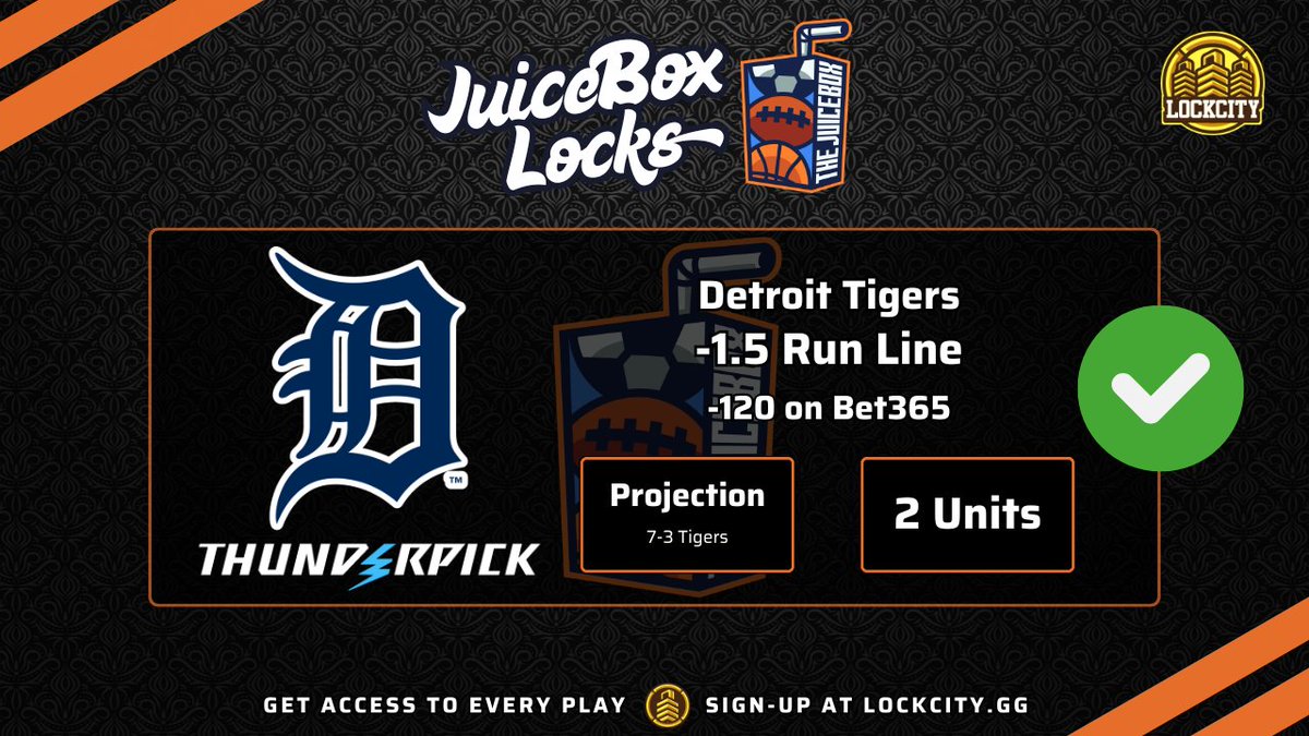 LCJuiceBoxPod's tweet photo. β
Make That 7 in a Row for the #JuiceBoxLocks
π Thanks Again @wightywins For Yesterday's Play!
π° $200 Paid $366.67 (-120)
β
Detroit Tigers -1.5 Run Line
This one was never even close. As expected and as called out on the pod yesterday, Cannon was due to regress after posting some insane early home numbers, and the Tigers took advantage of that and earned their way to the first MLB team with 40 wins this season
π₯ We're 36-27-1 All-Time on #JuiceBoxLocks
π° Up +24.58 Units // +$2,458 Overall
#MLB #MLBX #MLBPicks #MLBTonight #MLBToday #FreePicks #MLBPodcast #RepDetroit #JuiceBoxLock