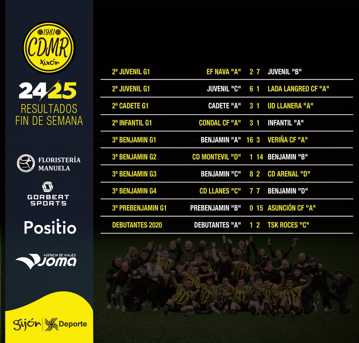 ⚽ 𝙍𝙚𝙨𝙪𝙡𝙩𝙖𝙙𝙤𝙨 𝙙𝙚𝙡 𝙥𝙖𝙨𝙖𝙙𝙤 𝙛𝙞𝙣 𝙙𝙚 𝙨𝙚𝙢𝙖𝙣𝙖 ⚽

¡Vamos, Manolo! 🟡⚫