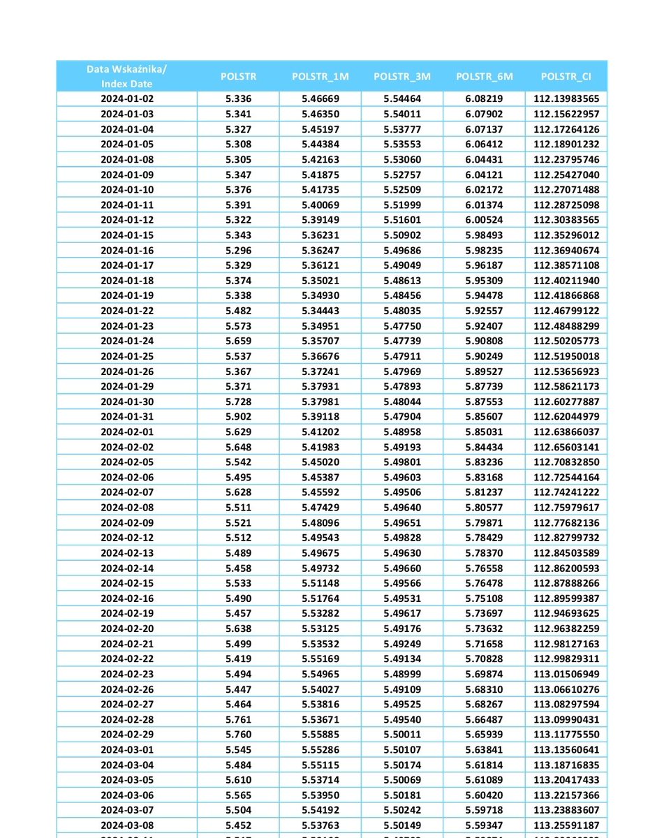 Bontal's tweet image. Szkoda, że dane dotyczące nowego indeksu także są do pobrania tylko w plikach pdf. Tylko dodatkowy kłopot z konwersją.
(źródło: gpwbenchmark.pl)