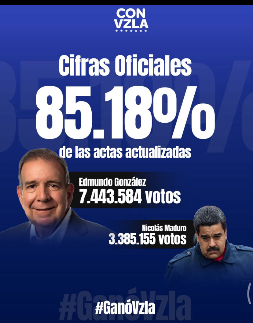 EDMUNDO GONZÁLEZ URRUTIA es el verdadero presidente de Venezuela, elegido por mas del 80% del pueblo. La JUSTICIA lista para hacer valer la verdad. El colombiano Maduro es un genocida criminal q  debe ser detenido de manera urgente y encerrado en una cárcel de por vida 🙏