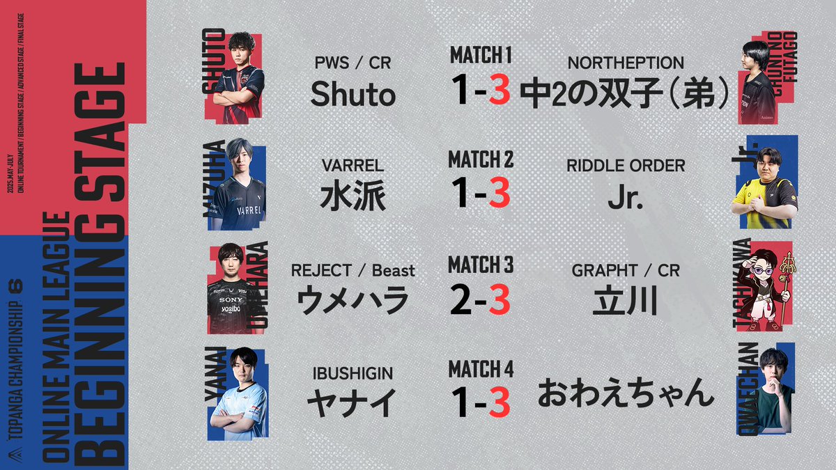 ◤第6期TOPANGA CHAMPIONSHIP BEGINNING STAGE｜DAY5 終了◢ 本日の