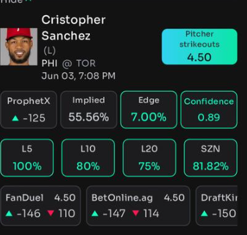 We have two <a href="/propsbotai/">PropsBot.AI™️</a> props of the day today.

Play 1: Michael Lorenzen (Royals) SO o3.5
Play 2: Christopher Sanchez (Phillies) SO o4.5

You can also receive the stats used to create these plays. Sign up for <a href="/propsbotai/">PropsBot.AI™️</a>  at the below link:

link.propsbot.ai/dl7J2kIdxSb
