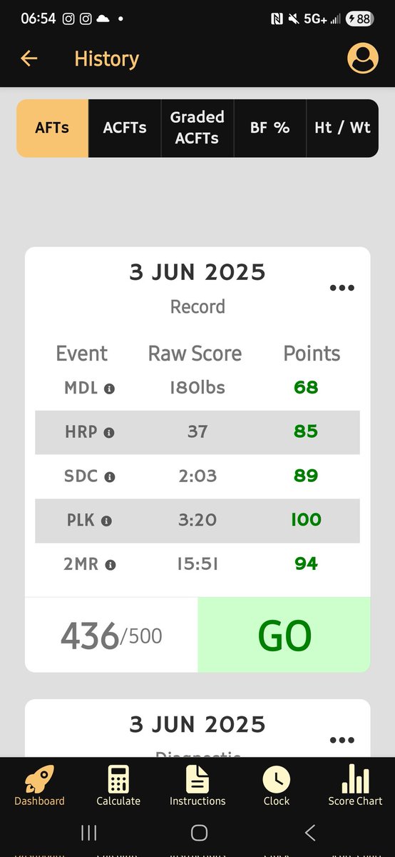 Joseph C. Myers (@josephcmyers) on Twitter photo Today's almost an automatic win after I started the day by passing my semi-annual Army Fitness Test (AFT). Point scale is based on age and gender and overall I'm pretty pleased. It's my "Favorite Thing About Today".
<a href="/BostonVsTheBook/">BostonianVsTheBook</a>
<a href="/sportstalkmatt/">Matt Perrault</a>
<a href="/SportsbkConsig/">Sportsbook Consigliere</a> Today's almost an automatic win after I started the day by passing my semi-annual Army Fitness Test (AFT). Point scale is based on age and gender and overall I'm pretty pleased. It's my "Favorite Thing About Today".
<a href="/BostonVsTheBook/">BostonianVsTheBook</a>
<a href="/sportstalkmatt/">Matt Perrault</a>
<a href="/SportsbkConsig/">Sportsbook Consigliere</a>