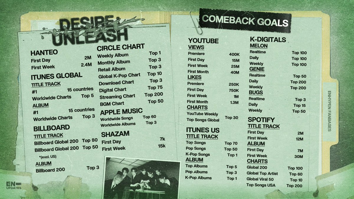 engenes, REPOST again when you see this tweet