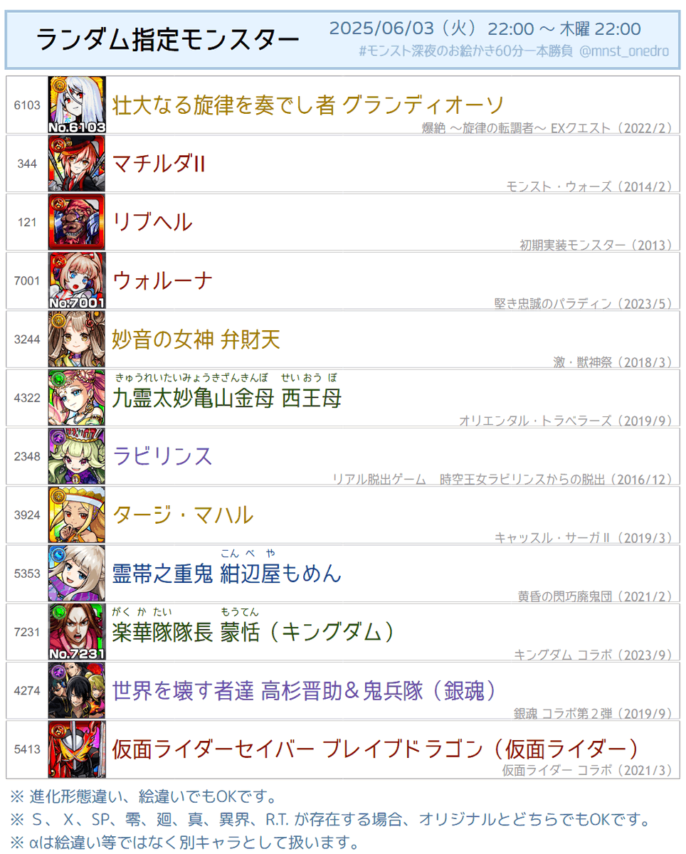 mnst_onedro's tweet photo. モンストワンドロのお時間となりました。

本日のお題は
「ランダム指定モンスター（画像参照）」
「帽子」
のいずれかです。

たくさんのご投稿お待ちしております。

#モンスト深夜のお絵かき60分一本勝負 https://t.co/KSeGY3I0Ee