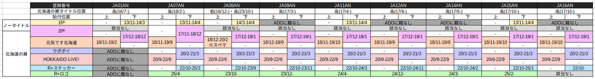 JA772J_'s tweet photo. 調査結果です https://t.co/JqKhHXVp68
