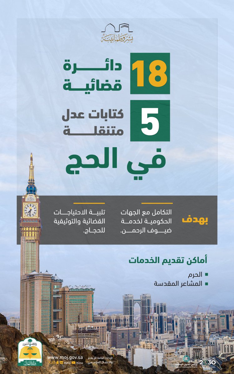 لخدمة ضيوف الرحمن وتلبية احتياجاتهم القضائية والتوثيقية.. 18 دائرة قضائية و5 كتابات عدل متنقلة في الحرم والمشاعر المقدسة.

 #يسر_وطمأنينة