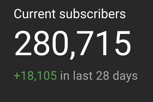 280,000 youtube subs up!!!!!

300k by the end of June??!