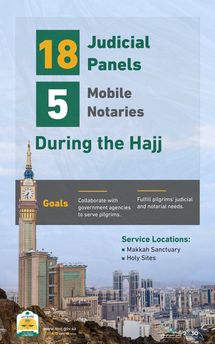 Collaborating with government agencies to meet pilgrims’ judicial and notarial needs during Hajj.