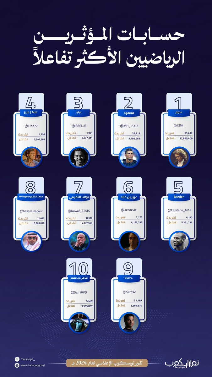 سهم tweet media