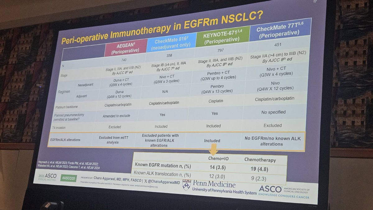 MarceloCorassa's tweet image. Great talk by the amazing @CharuAggarwalMD about definition of curative therapy in patients with "common" AGAs, in other words, EGFR/ALK. We are still trying to understand exactly TKIs are going to fit in patients candidates to surgery. #ASCO25