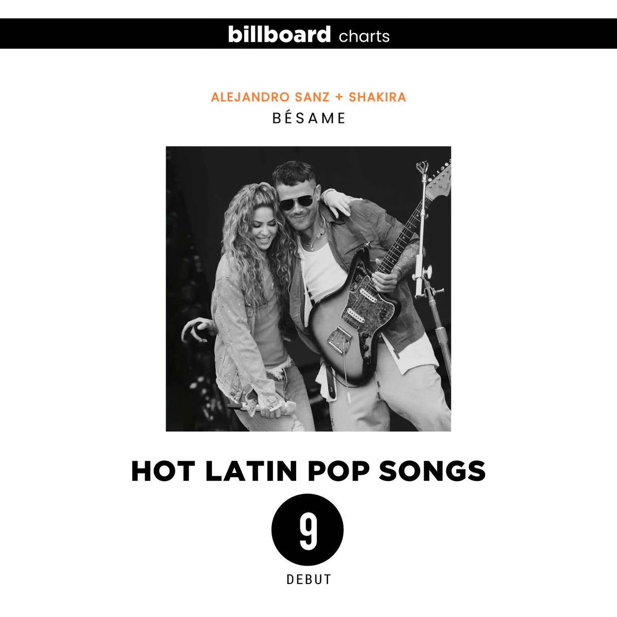 🇺🇸 | BÉSAME de <a href="/AlejandroSanz/">Alejandro Sanz</a> + <a href="/shakira/">Shakira</a> debuta en el puesto #9 en la lista "Hot Latin Pop Songs" de <a href="/billboard/">billboard</a>.

★ Esta es la primera canción de ambos en ingresar.
★ Es el primer Top 10 de ambos en la lista