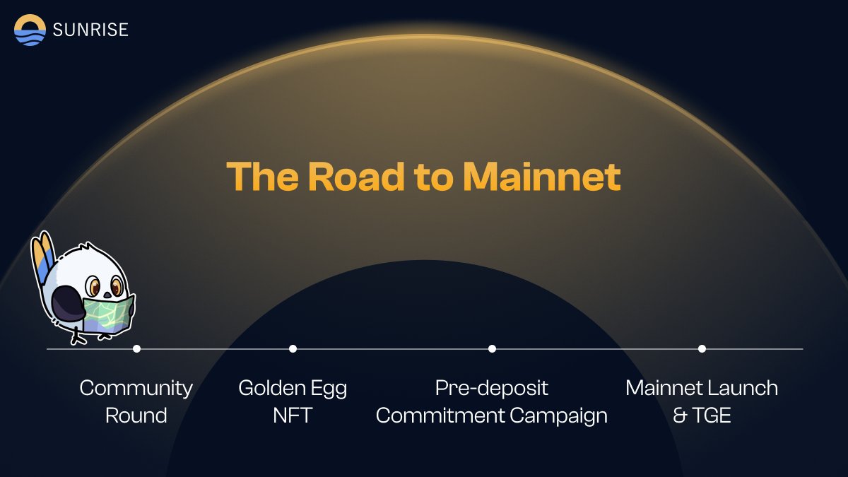 Road to mainnet is here on <a href="/SunriseLayer/">Sunrise</a>, and we are so here for it. 

Community round will be announced soon ⌛️ 
Then comes the Golden Egg nft! 
Pre-deposit commitment campaign
Finally! Mainnet launch and TGE.

Believe in something!
Community is the Key!