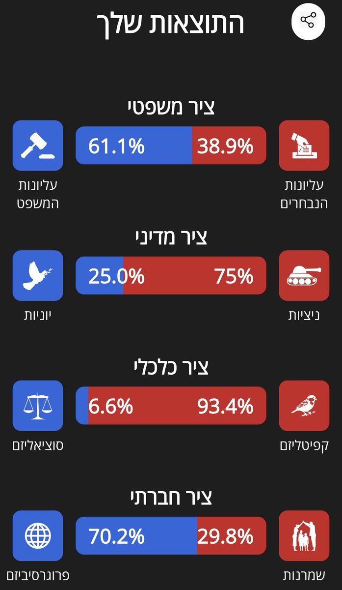 M125Yotam's tweet photo. @Gilad__Shaked https://t.co/ajD24erqbb