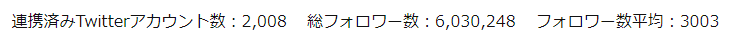 [総フォロワー数]
皆様のおかげでdiffusion総フォロワー数が600万を突破しました！
NO.1拡散サーバーとしてこれからも愚直に頑張ります！