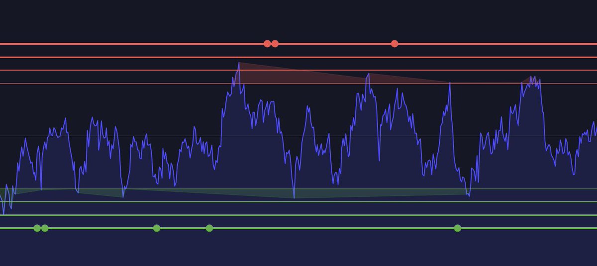 scriptf0rge's tweet image. Just released my RSI Divergence Indicator for TradingView — automatically detects RSI divergences to help spot trend reversals.

Download the ZIP file for FREE on my Patreon! 🔗 [patreon.com/posts/rsi-dive…]

Happy trading!!! 💹

#PineScript #TradingView #RSI