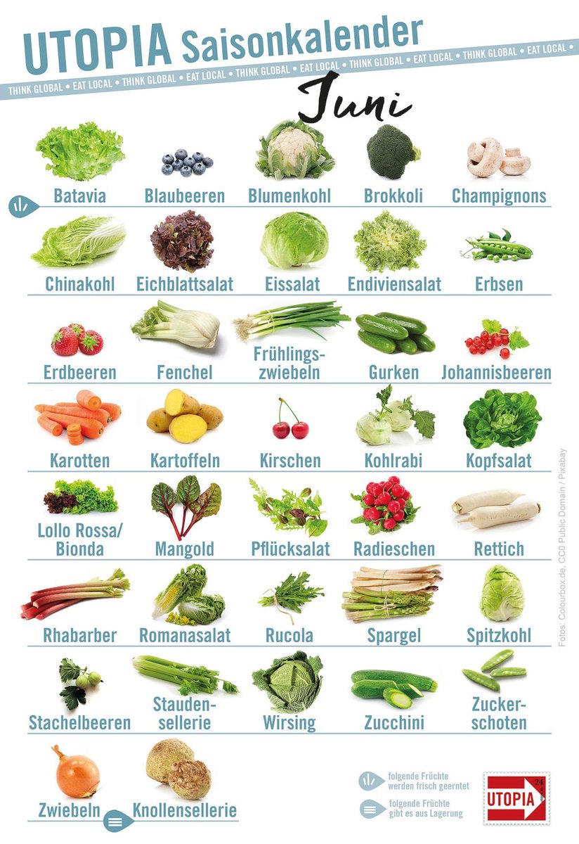 【德语】来看六月的应季蔬果在德语里都怎么说吧！