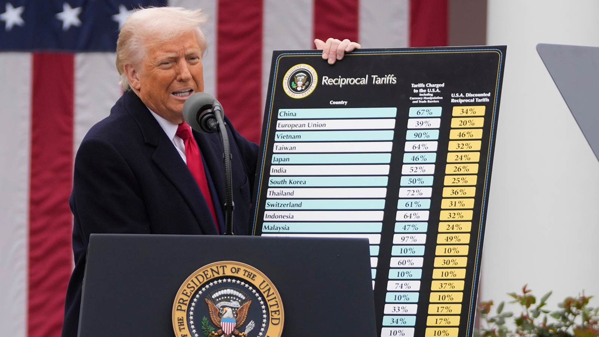 The Court of International Trade has recently ruled that the Trump administration did not have the right to use of the  International Emergency Economic Powers Act of 1977 to impose worldwide reciprocal tariffs. Check out this table to see which tariffs are still in place, and