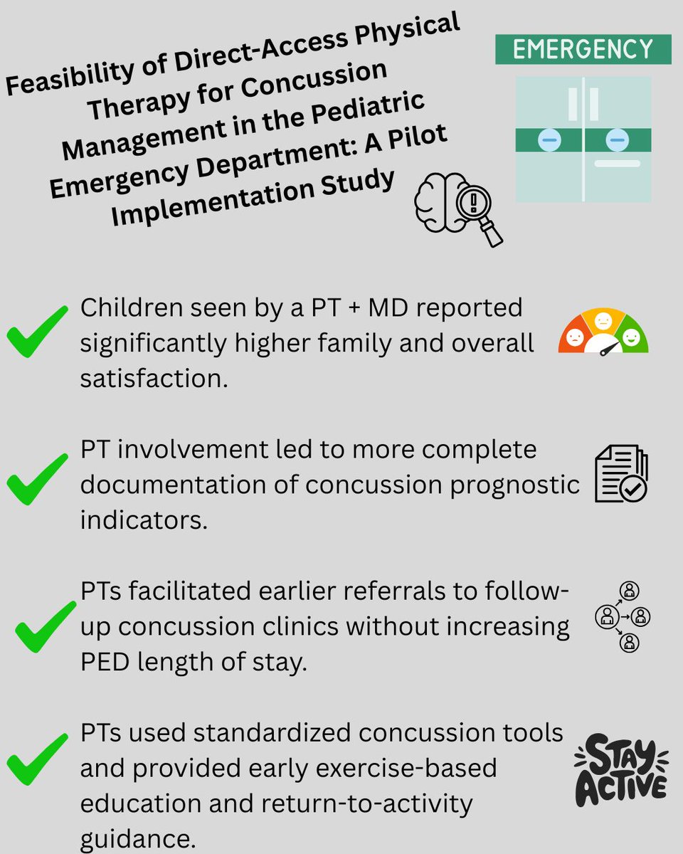 🚨 NEW RESEARCH in PED Concussion Care!
A pilot study shows that direct-access physical therapy in the pediatric ER significantly boosts family satisfaction, improves documentation, and accelerates referrals for follow-up care!
👶💥 PTs used SCAT tools, delivered early education,