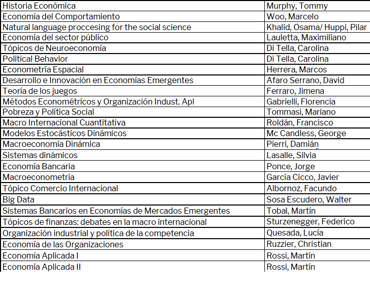 Javier GC (@javiergc14) on Twitter photo Tremenda la oferta de cursos optativos de la Maestría en Economía <a href="/EconUdesa/">Departamento de Economía - U. de San Andrés</a>🎓Mucha variedad, tanto para quienes buscan especializarse como para los que quieran diversificar. Con excelentes profes, todos buscando acercarse a la frontera del conocimiento en su campo. Pasen y vean! Tremenda la oferta de cursos optativos de la Maestría en Economía <a href="/EconUdesa/">Departamento de Economía - U. de San Andrés</a>🎓Mucha variedad, tanto para quienes buscan especializarse como para los que quieran diversificar. Con excelentes profes, todos buscando acercarse a la frontera del conocimiento en su campo. Pasen y vean!