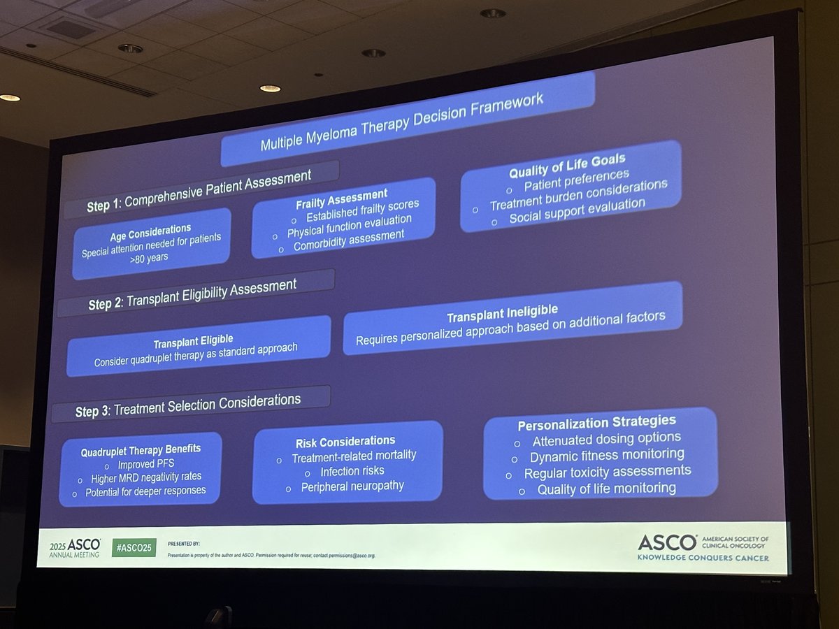 realbowtiedoc's tweet photo. Have sincerely appreciate Dr @HadidiSamer balanced approach to #mmsm treatment discussions including patient #GoC, assessing frailty, dose attenuated #Revlimid to improved #QoL #pallonc #supponc #ASCO25 @PallOncCoP
@yekeduz_emre
@DRBakaloudiMD
@AndreaAnampaG
@ReginaBarCar
@cwspeers
@drenriquegrande
@FunchainMD
@MKnoll_MD
@bavilima
@KrishanJethwa
@ASCO
@cancerassassin1
@ryanhuey
@ReneeSaliby
@MikeSerzanMD
@OncBrothers
@coloncancergal
@ShannonWestin
@SuyogCancer
@supriyadocc
@UGrewalMD
@coffeemommy
@RyanNipp
@crisbergerot
@OncoAlert🚨
#OncoAlertAF
@yekeduz_emre
@FadiHaddad_MD
@Abdallah81MD
@Erman_Akkus
@bavilima
@acampsmalea
@DrFMartinelli
@lungoncdoc
@Dr_Ivanoncologo
@orellanauro
@FernandoOnco
@Lucarecco
@HHorinouchi
@ElisaAgostinett
@to_be_elizabeth
@BRicciutiMD
@nataliagandur
@GaiaGriguolo
@JankovicK
@weoncologists
@OncoReporte
