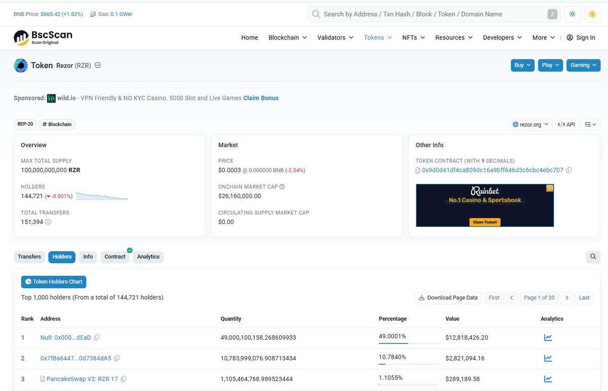 Dannyξ¨ (@alpharezor) on Twitter photo #Rezor #RezorCommunity
IT HAS BEEN DONE!
49B Tokens have been sent to the dead wallet!
bscscan.com/token/0x9d0d41β¦
Great job <a href="/rrahulparekh/">Rrahul Parekh</a> and Team! #Rezor #RezorCommunity
IT HAS BEEN DONE!
49B Tokens have been sent to the dead wallet!
bscscan.com/token/0x9d0d41β¦
Great job <a href="/rrahulparekh/">Rrahul Parekh</a> and Team!