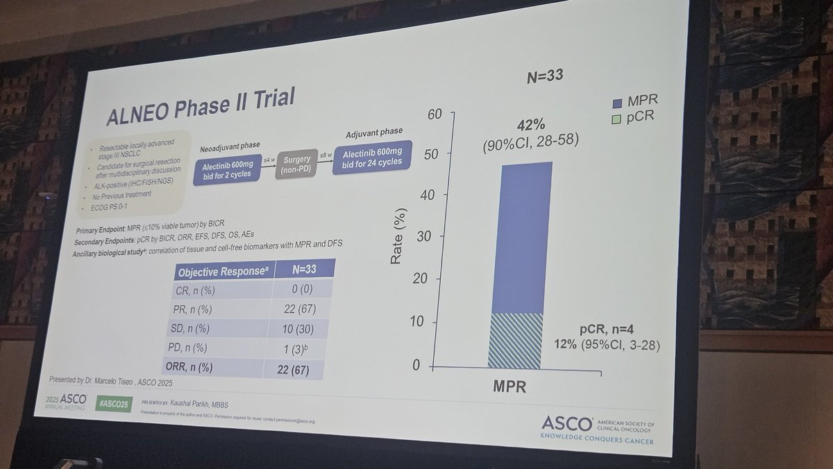 MarceloCorassa's tweet image. What about ALK? @kaushalpar presents a comprehensive insight on this population. For me, it is a proof of concept for all fusions that we should not pursue chemoIO in any setting. #ASCO25