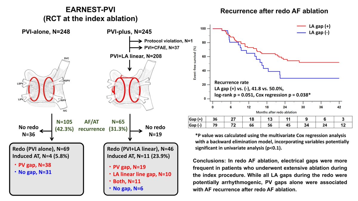 CircEP (@circulationep) on Twitter photo Despite modern RF tools, durable lesions remain challenging. Redo of an initial RCT revealed more LA gaps after an extensive ablation strategy <a href="/etenkietenki/">ćććć</a> <a href="/MasatoOkada1105/">Masato Okada</a> #AHAJournals ahajournals.org/doi/10.1161/CI⦠Despite modern RF tools, durable lesions remain challenging. Redo of an initial RCT revealed more LA gaps after an extensive ablation strategy <a href="/etenkietenki/">ćććć</a> <a href="/MasatoOkada1105/">Masato Okada</a> #AHAJournals ahajournals.org/doi/10.1161/CIā¦
