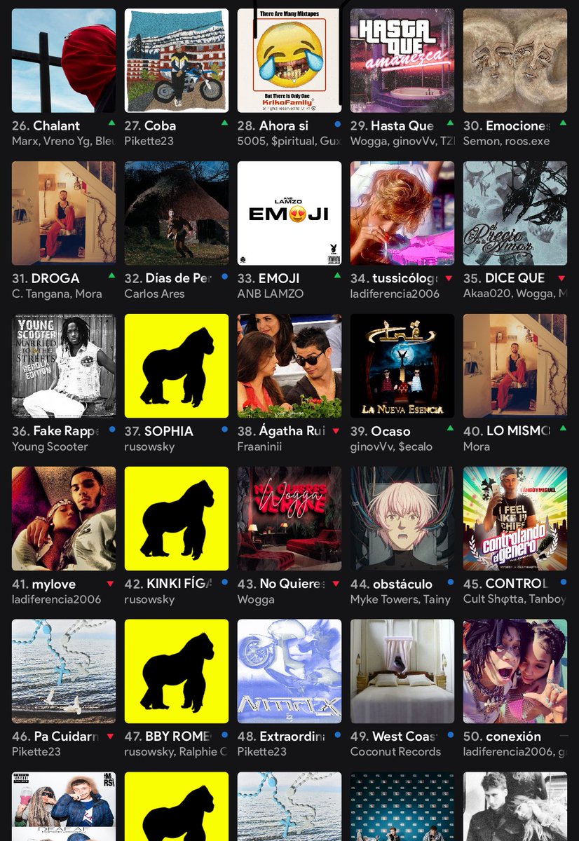 este ha sido mi mayo en Spotify, ponedme el vuestro ✌🏻