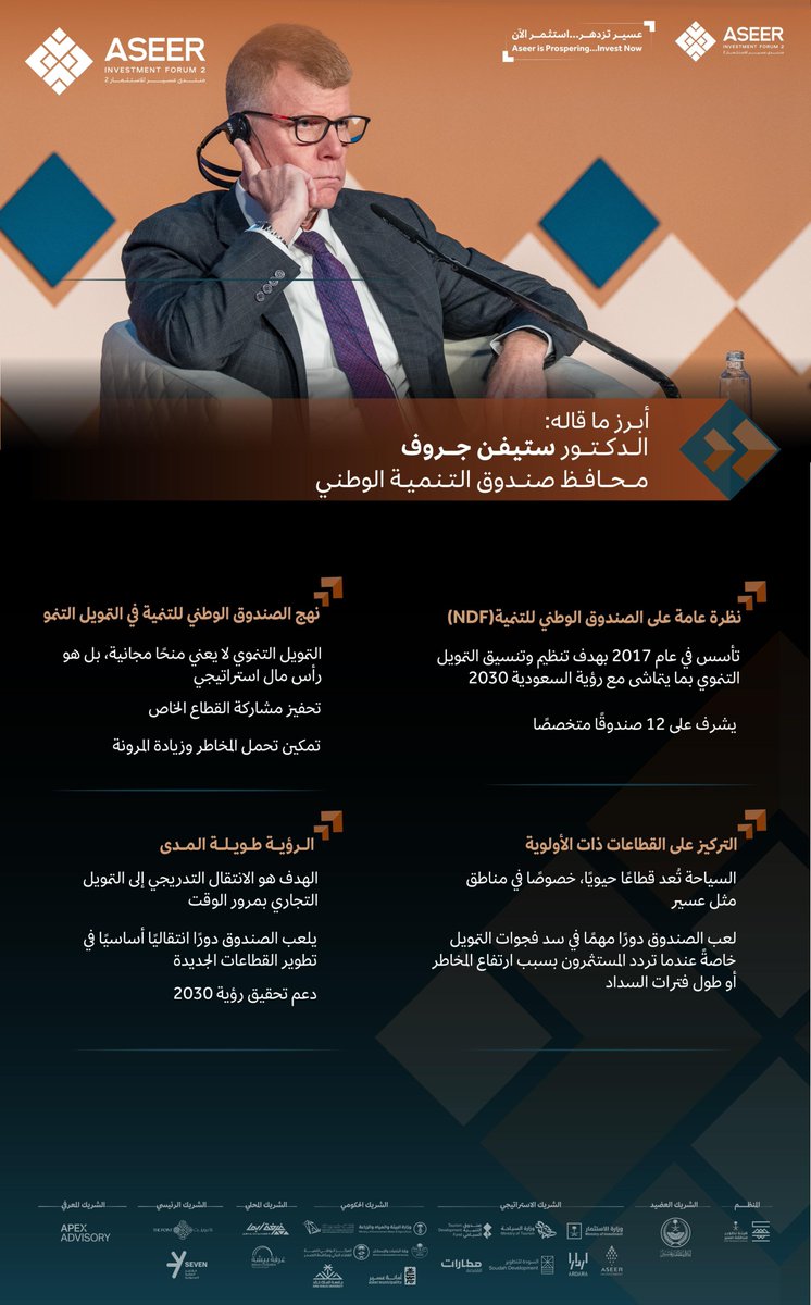 " كل صناديق التنمية مستعدة لدعم صعود عسير"

  الدكتور ستيفن جروف
 محافظ صندوق التنمية الوطني

#منتدى_عسير_للاستثمار2
#عسير_تسابق_المستقبل