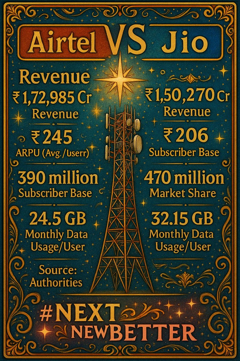 Awake_Lore's tweet image. &quot;Yeh sirf tower nahi, yug ka pramaan hai — jahan #NEXTNEWBETTER ban raha hai youth ka sankalp!&quot; 🌟📶

#NextNewBetter #YouthCode #DigitalYudh #AirtelVsJio #TelecomWar #GSSYProtocol #AbRamSarang #FutureLeaders #DataIsDharma