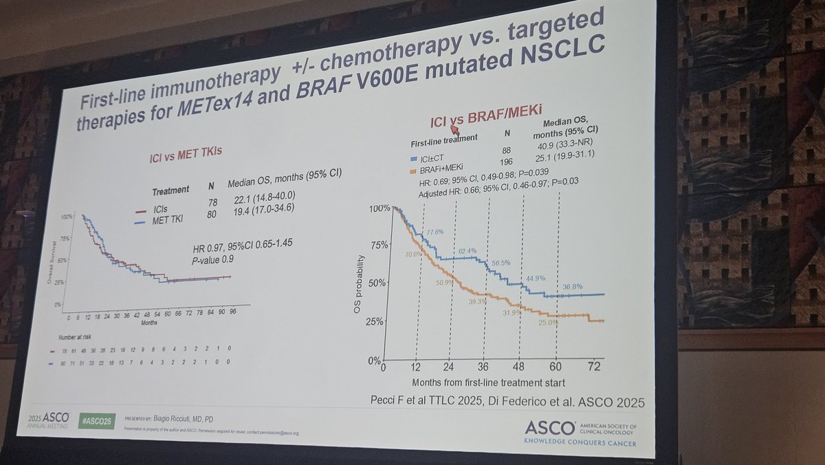 MarceloCorassa's tweet image. What about the rare stuff? @BRicciutiMD sheds light in what to do in patients with AGAs that could potentially respond to IO, such as MET, BRAF and KRAS. And it would not be Biagio without an opinion on STK11/KEAP1 co-mutations. #ASCO25