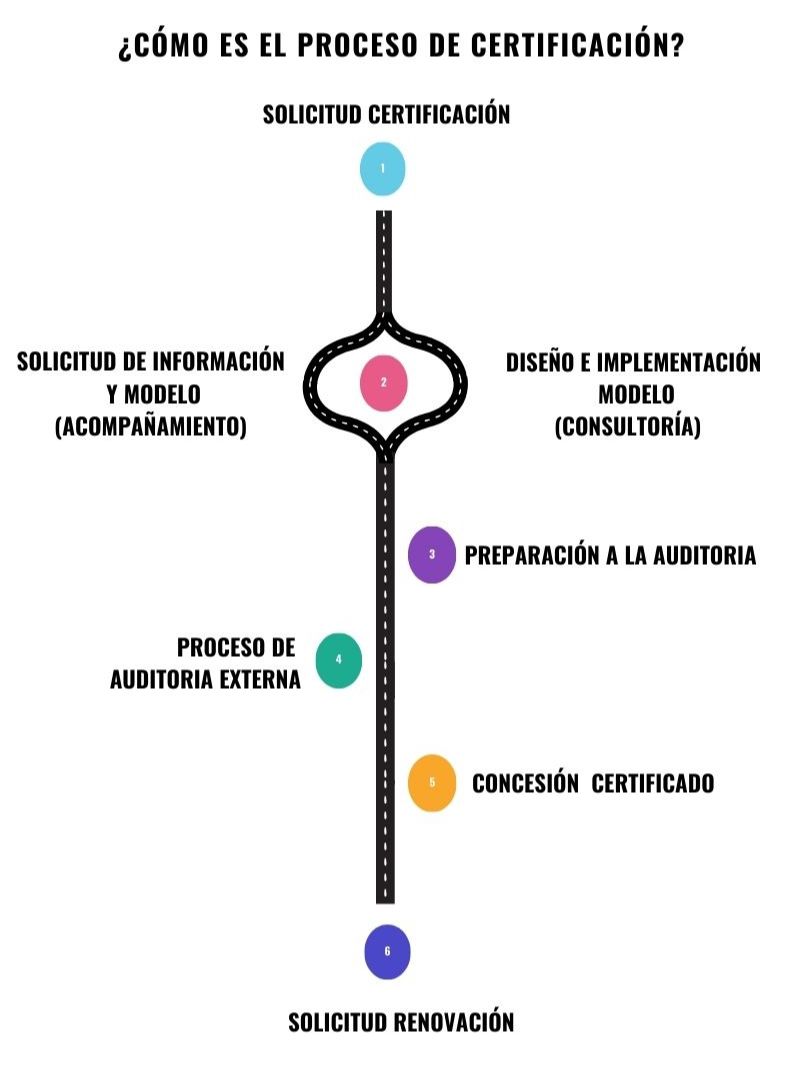 Certifica tu establecimiento con Tudestino Sostenible  y mejora su eficiencia y sostenibilidad - mailchi.mp/ad0273bc7e6c/q…