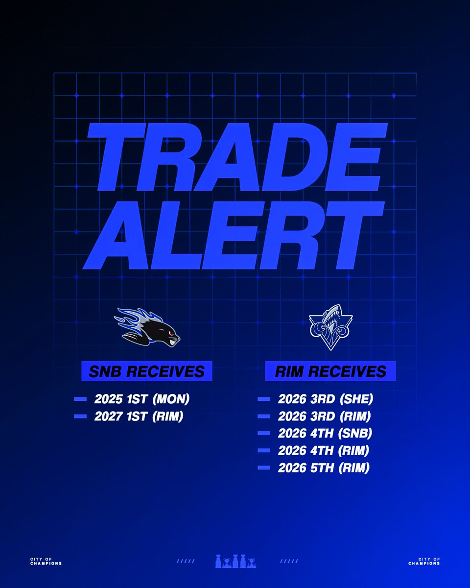 Saint John Sea Dogs (@sjseadogs) on Twitter photo TRADE 🔄
The #SJSeaDogs have acquired two first-round picks from the <a href="/oceanicrimouski/">L'Océanic de Rimouski</a> to complete the Eriks Mateiko trade.
#GoDogsGo TRADE 🔄
The #SJSeaDogs have acquired two first-round picks from the <a href="/oceanicrimouski/">L'Océanic de Rimouski</a> to complete the Eriks Mateiko trade.
#GoDogsGo