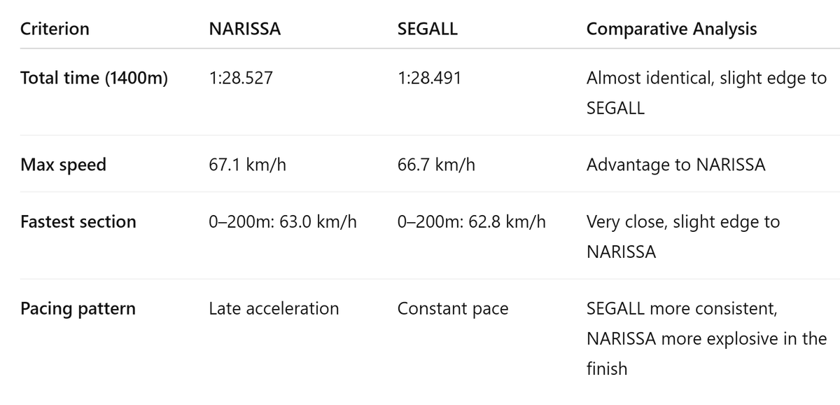 Horse Racing Chrono tweet media